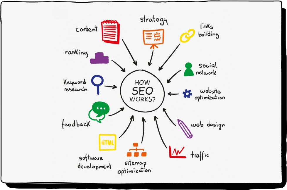 How-SEO-works