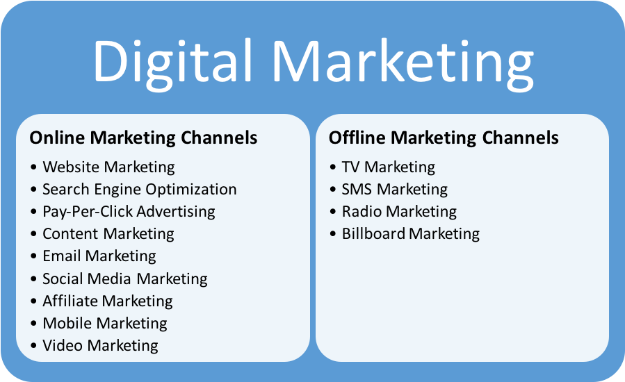 Digital-Marketing-Skills2