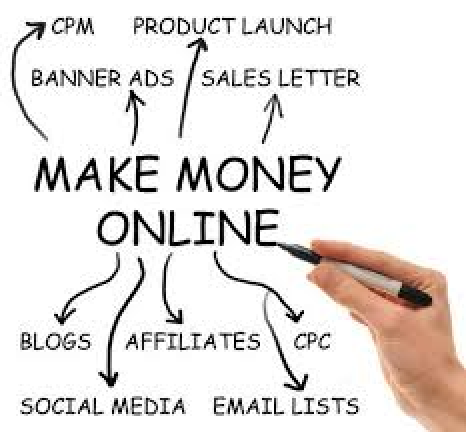 internet marketing and make money