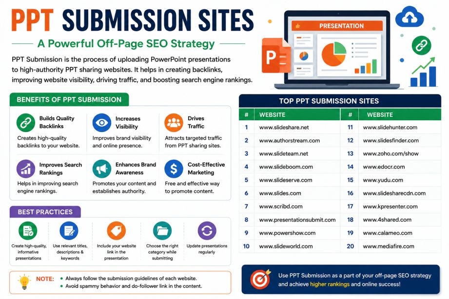 ppt-submission-sites