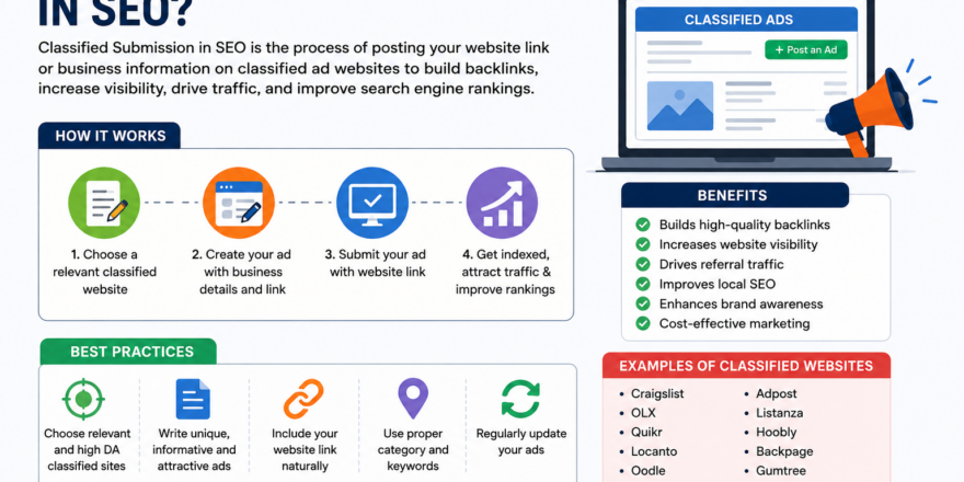 what-is-classified-submission-in-seo
