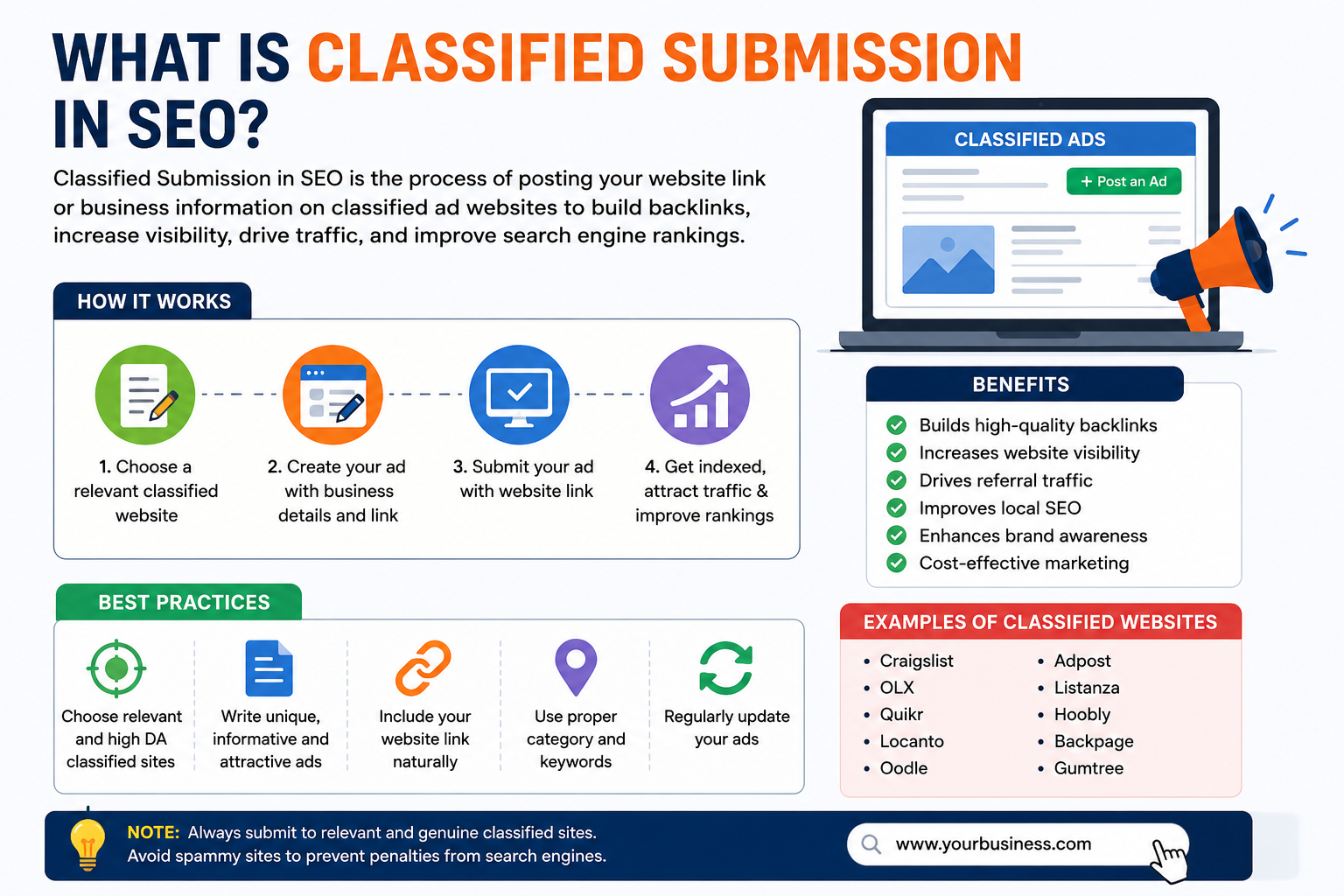 what-is-classified-submission-in-seo