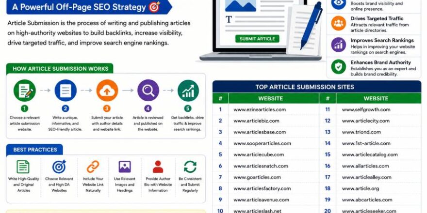 article-submission-sites